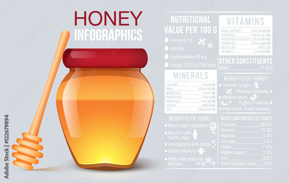 Honey infographic. Jar of honey. Vitamin and minerals. Benefit of hony