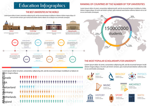 Education infographics of the best universities