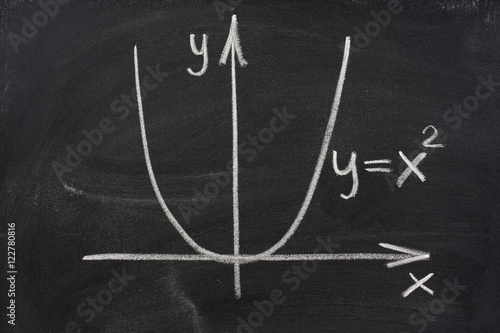 graph of parabola on blackboard © MarekPhotoDesign.com