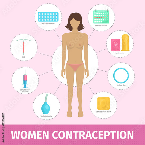 Set of female contraception methods