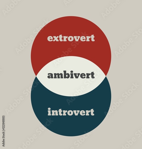 extrovert, ambivert and introvert metaphor. image relative to human psychology. overlapped circles diagram