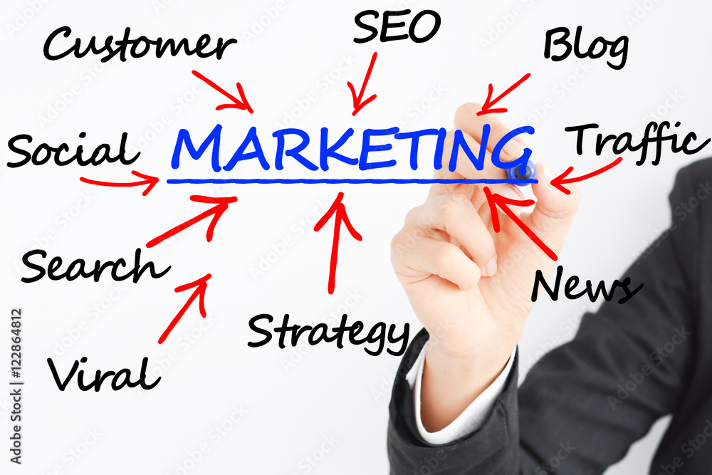 Fototapeta premium Marketing plan business concept