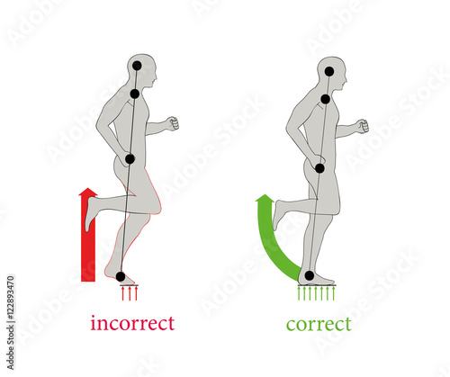 Correct posture running to faster and greatly reduce the chance of injury.