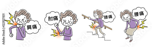 体の痛み

