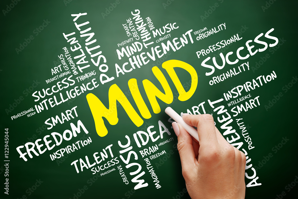 MIND word cloud, business concept on blackboard MIND word cloud, business concept on blackboard