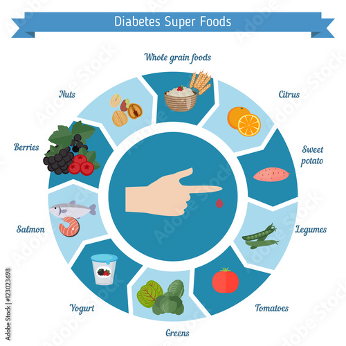 Diabetes foods infographics