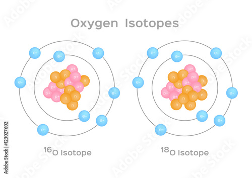 isotope of oxygen . 3 steps of oxygen . vector