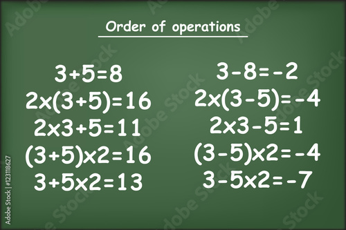 Order of operations on green chalkboard vector