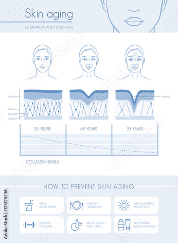 Skin aging