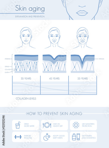 Skin aging photo