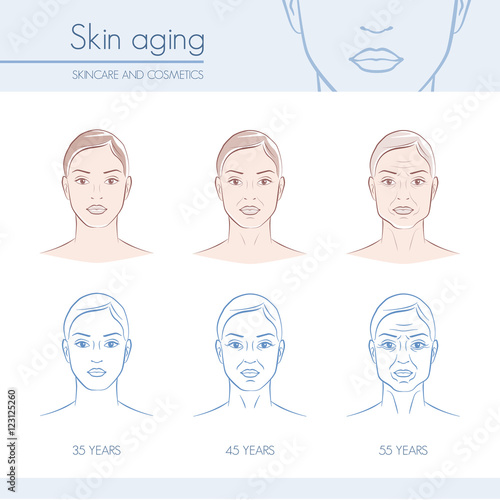 Skin aging photo