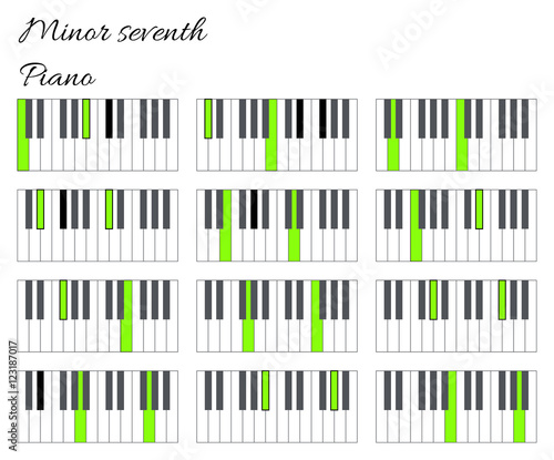 Piano minor seventh interval infographics