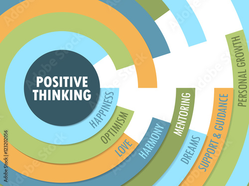 POSITIVE THINKING Tag Cloud