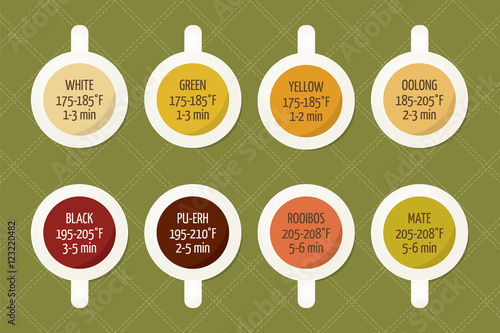 Tea varieties and brewing instructions. Steeping time and temperature. Types of tea in cups. Infographic poster
