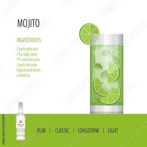 Glass of cocktail mojito on white background. Cocktail menu card