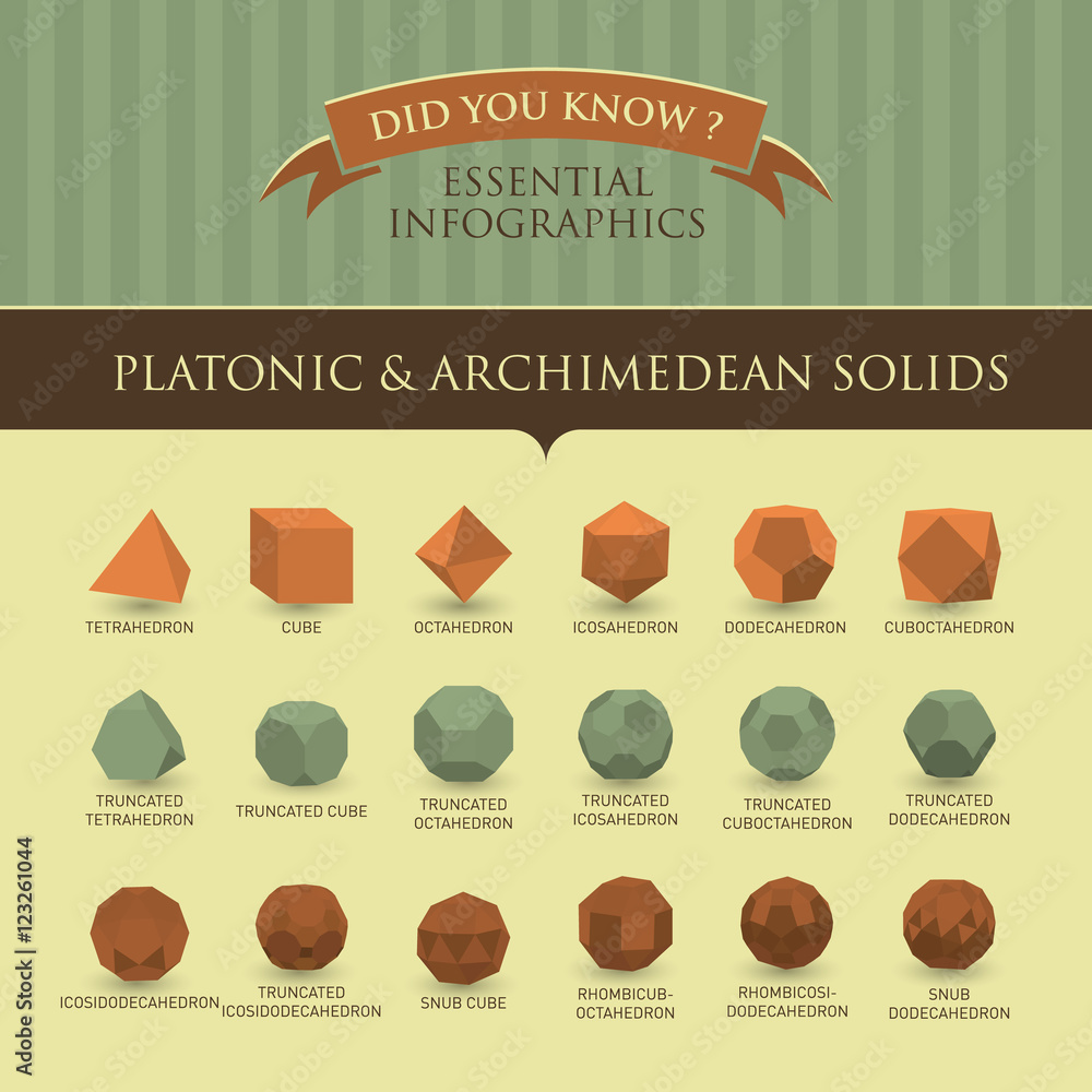 Vector Infographic - Platonic and Archimedean Solids Stock Vector ...