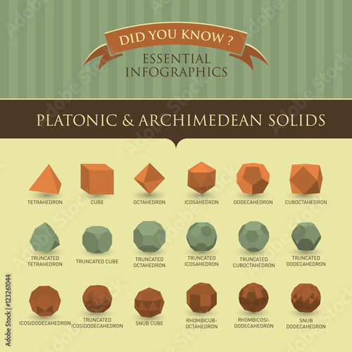 Vector Infographic - Platonic and Archimedean Solids


