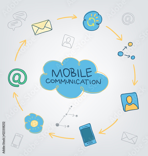 Mobile communication in modern business.