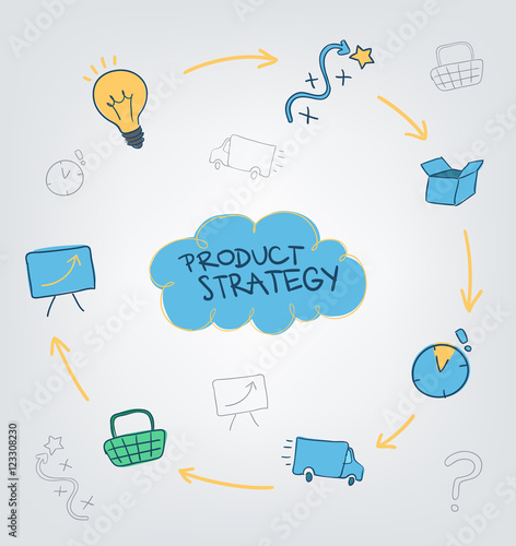 Circle presenting the product strategy