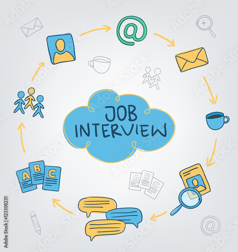 Job interview of the future worker