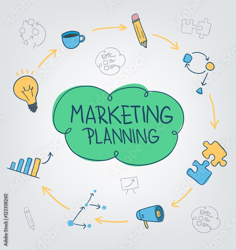 Scheme of the marketing planning