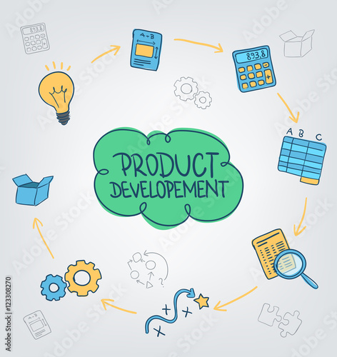 Product development on the scheme