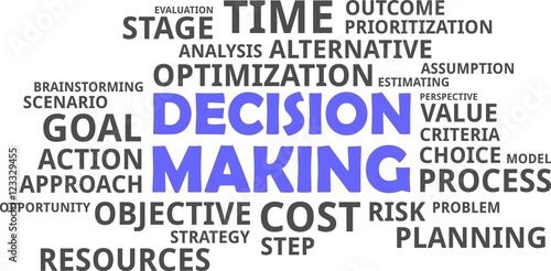 word cloud - decision making