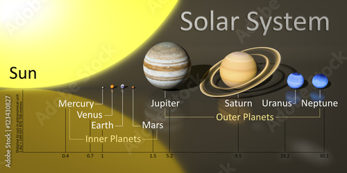 Fototapeta Naklejka Na Ścianę i Meble -  our sun system with distances