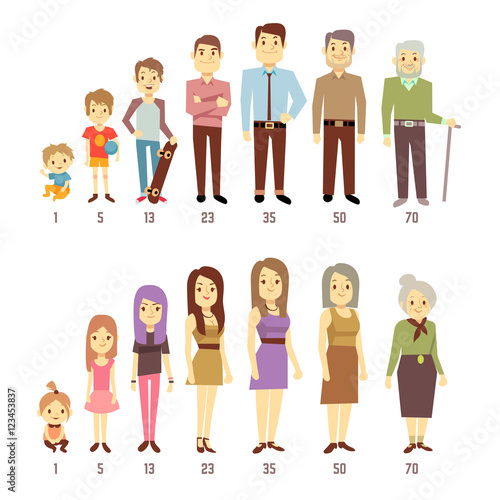 People generations at different ages man and woman from baby to old