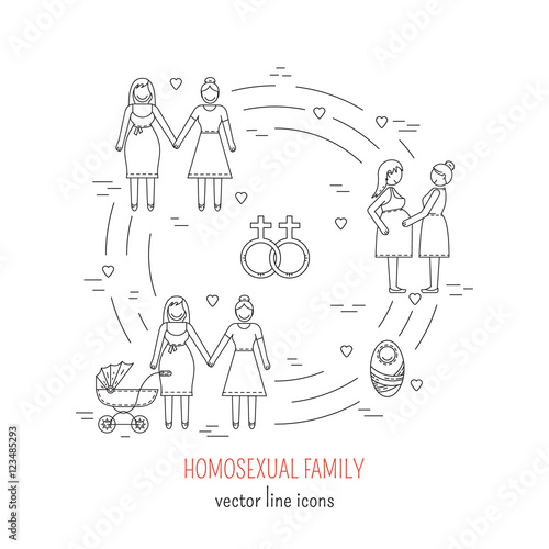 Nontraditional family line icons composition lesbian homosexual couples. Vector illustration.