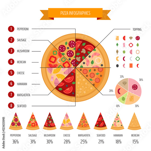 Pizza infographic