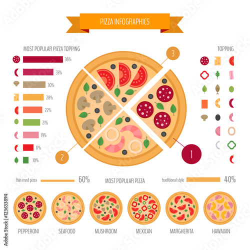 Pizza infographic