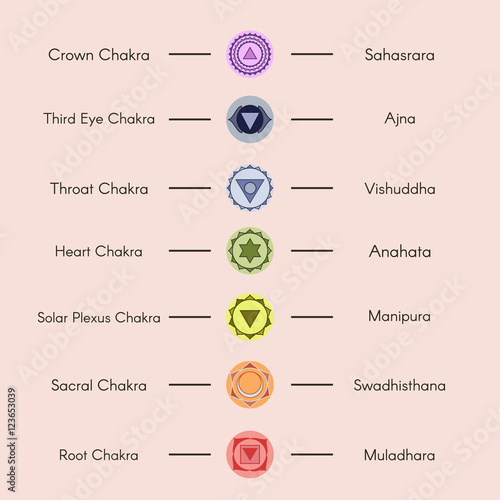 Location of main seven yoga chakras on the human body.Female sil