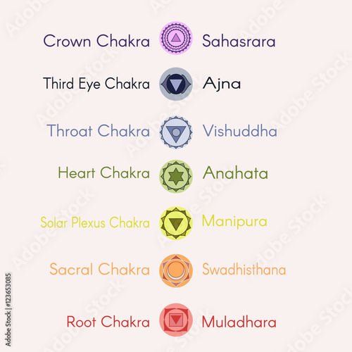 Location of main seven yoga chakras on the human body.Female sil