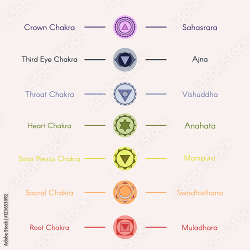 Location of main seven yoga chakras on the human body.Female sil
