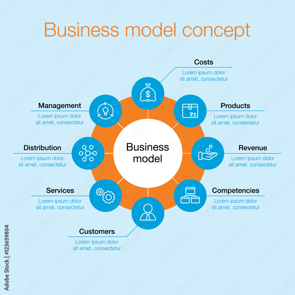 Business model concept schema. Stock 벡터 Adobe Stock