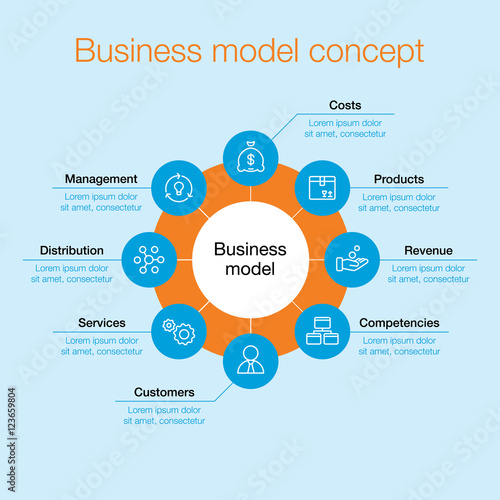 Business model concept schema.