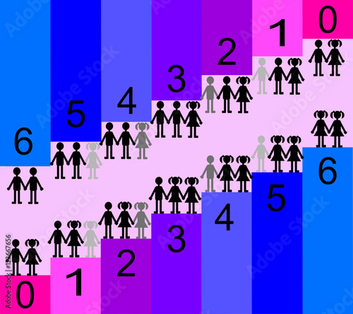 Kinsey scale or the Heterosexual–Homosexual Rating Scale