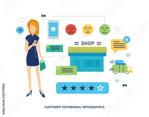 Concept of testimonials, online shopping, feedback, mobile app and reviews.