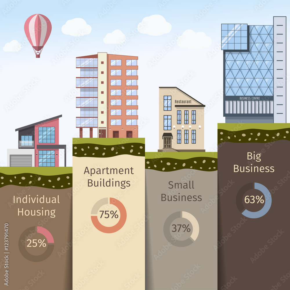 Real Estate Business Infographics with charts and symbols buildings ...