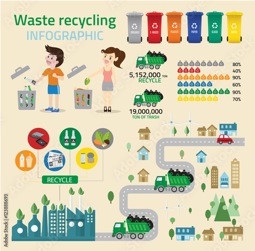 Waste recycing infographic and green ecology recycle.environmental friendly. Can be used for business layout, banner, diagram, statistic, web design, info chart, brochure template. vector illustration