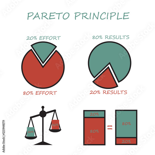 Pareto principle, 80 20 rule. Pie graph, column chart, libra. Infographics set vector illustration