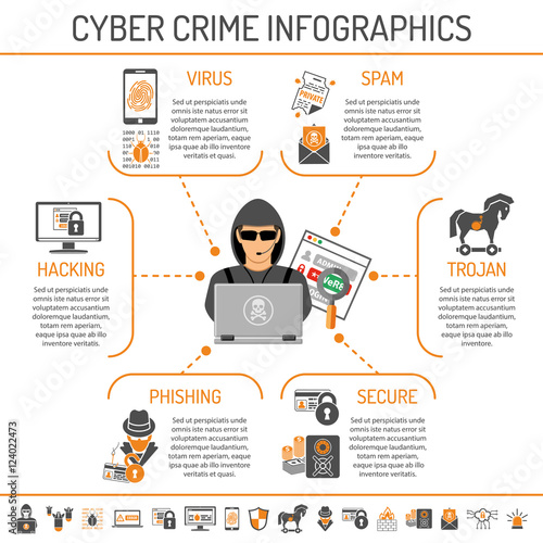 Cyber Crime Infographics