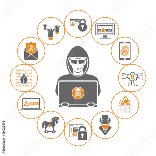 Cyber Crime Concept