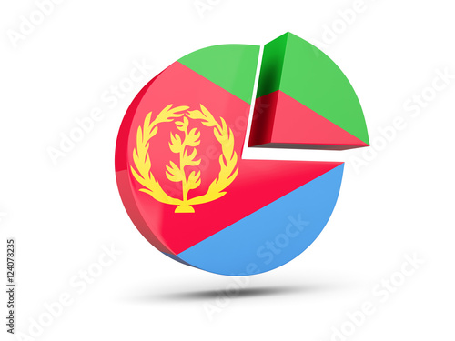 Flag of eritrea, round diagram icon