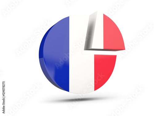 Free Download Flag of france, round diagram icon - GFXLoad
