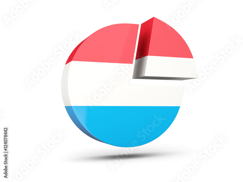 Flag of luxembourg, round diagram icon Free Download Flag of luxembourg, round diagram icon - GFXLoad