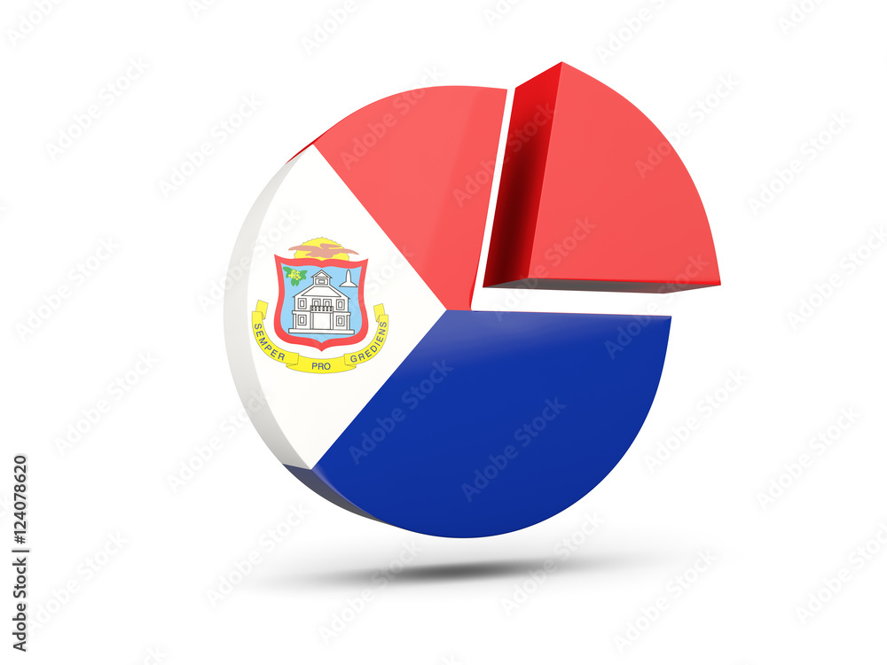 Obraz premium Flag of sint maarten, round diagram icon