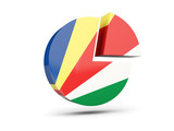 Flag of seychelles, round diagram icon