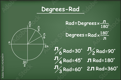 Degrees and Radians on green chalkboard vector